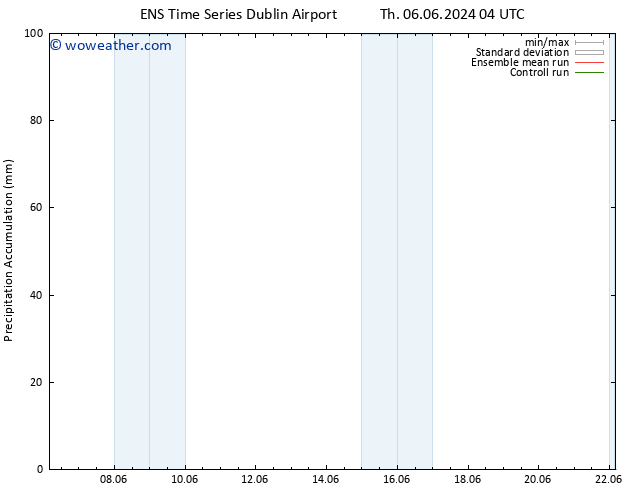 Precipitation accum. GEFS TS Mo 10.06.2024 10 UTC