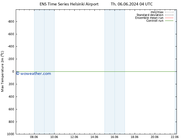 Temperature High (2m) GEFS TS Tu 11.06.2024 22 UTC