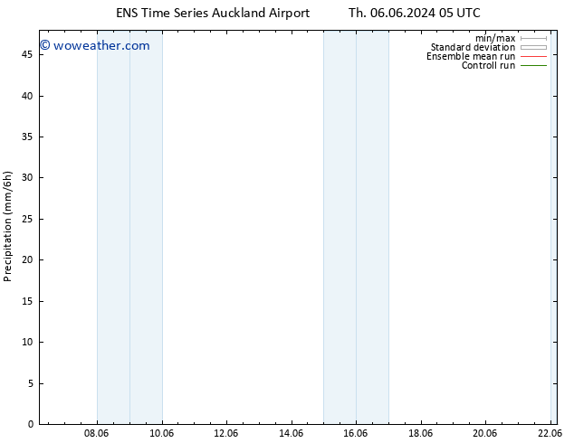 Precipitation GEFS TS Th 06.06.2024 11 UTC