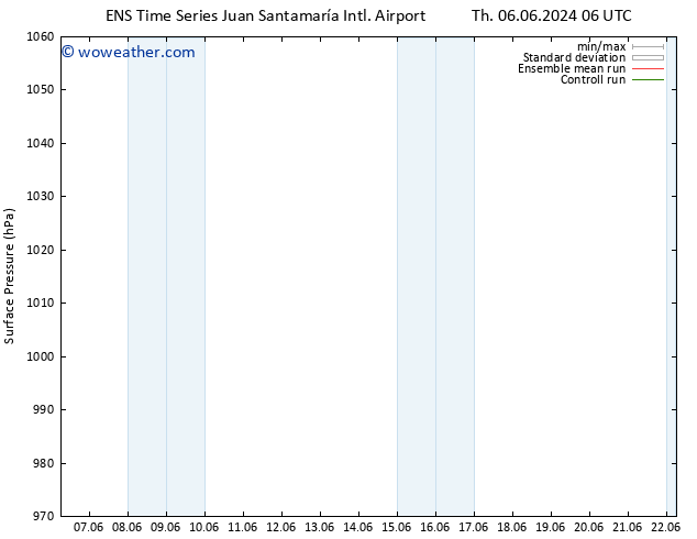 Surface pressure GEFS TS Fr 14.06.2024 06 UTC