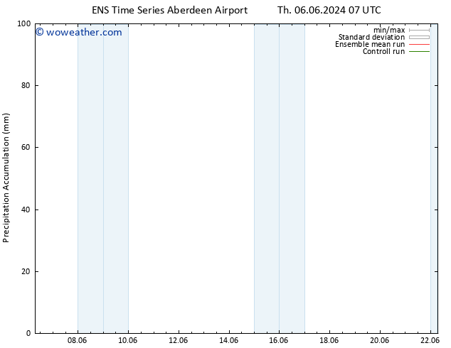 Precipitation accum. GEFS TS Th 13.06.2024 01 UTC