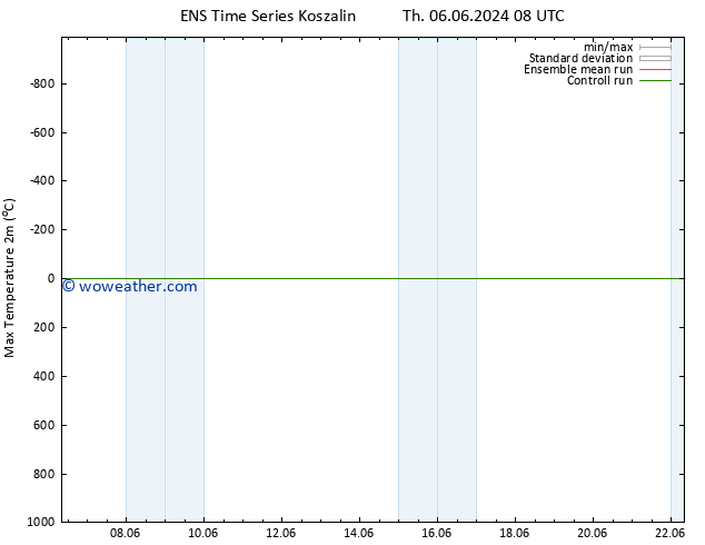 Temperature High (2m) GEFS TS Fr 07.06.2024 02 UTC