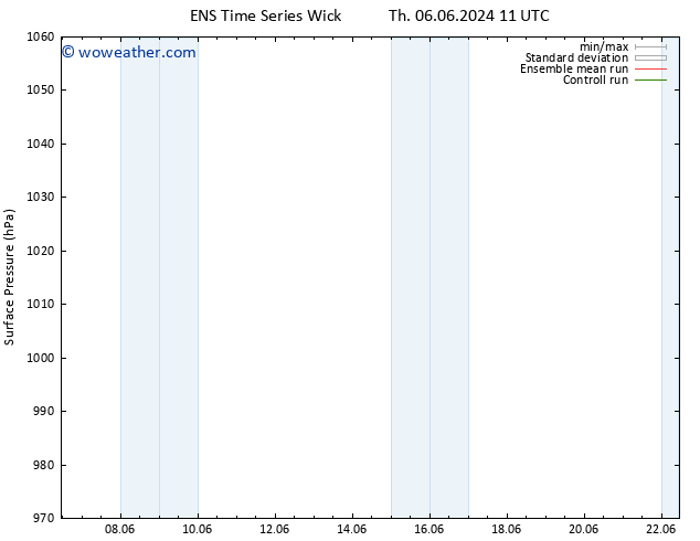 Surface pressure GEFS TS Sa 08.06.2024 23 UTC