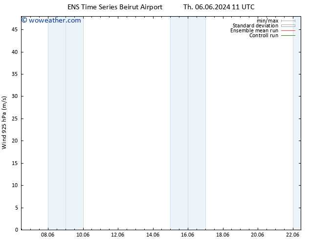 Wind 925 hPa GEFS TS Sa 08.06.2024 11 UTC