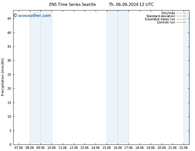 Precipitation GEFS TS We 19.06.2024 12 UTC