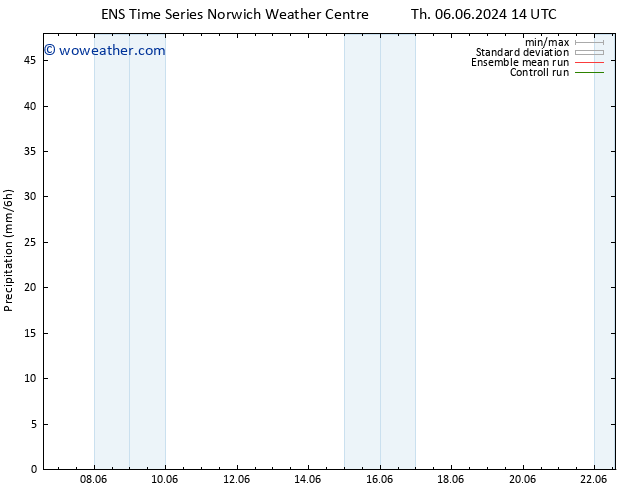 Precipitation GEFS TS Th 06.06.2024 20 UTC