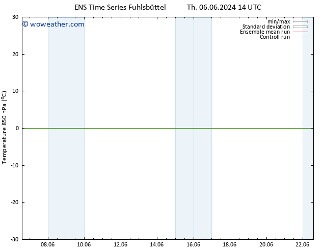 Temp. 850 hPa GEFS TS We 12.06.2024 20 UTC