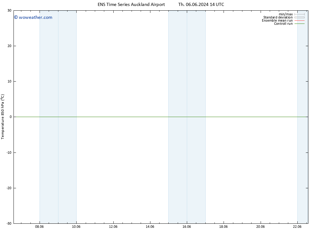 Temp. 850 hPa GEFS TS Th 06.06.2024 20 UTC