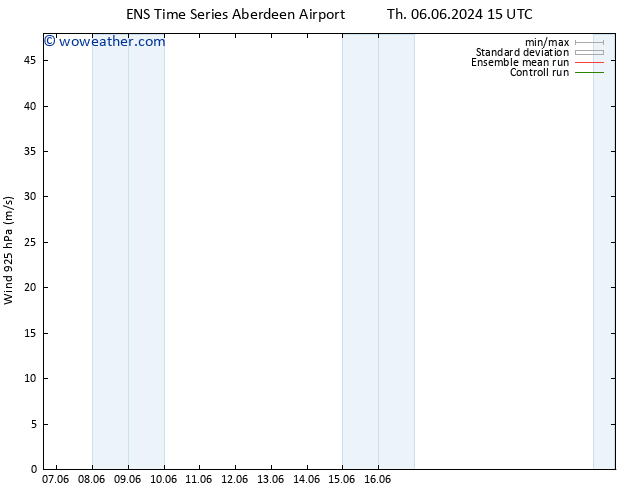 Wind 925 hPa GEFS TS Fr 07.06.2024 21 UTC