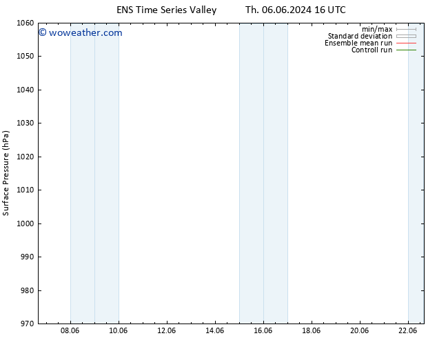 Surface pressure GEFS TS Sa 08.06.2024 04 UTC