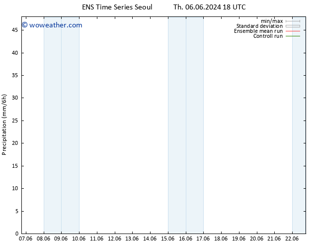 Precipitation GEFS TS Th 13.06.2024 00 UTC