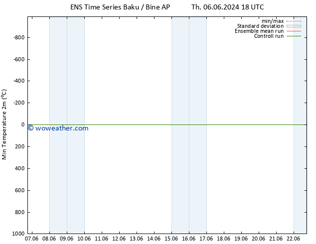 Temperature Low (2m) GEFS TS Fr 07.06.2024 00 UTC