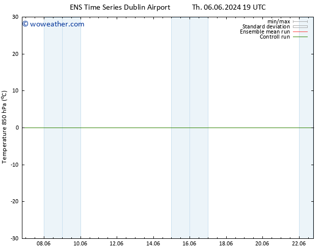 Temp. 850 hPa GEFS TS Sa 08.06.2024 07 UTC