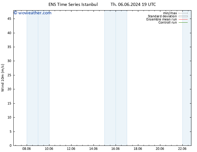 Surface wind GEFS TS Sa 22.06.2024 19 UTC