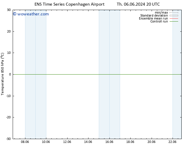 Temp. 850 hPa GEFS TS Fr 07.06.2024 08 UTC