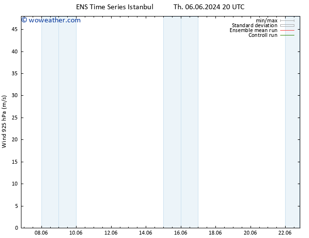 Wind 925 hPa GEFS TS Su 09.06.2024 20 UTC