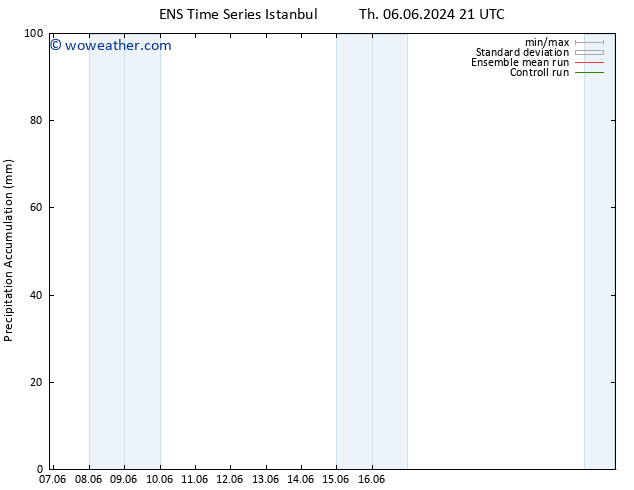 Precipitation accum. GEFS TS Tu 11.06.2024 21 UTC