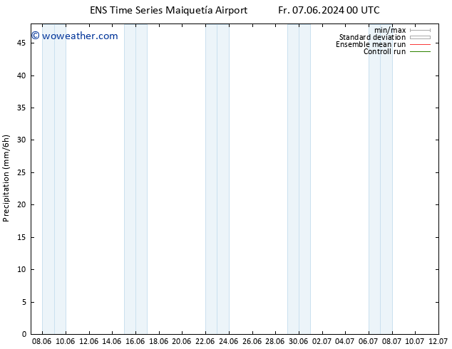 Precipitation GEFS TS Fr 07.06.2024 06 UTC