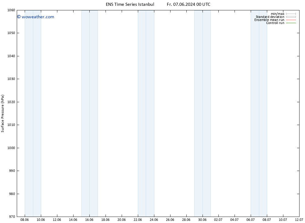 Surface pressure GEFS TS Fr 07.06.2024 00 UTC