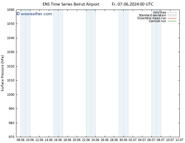 Surface pressure GEFS TS Su 16.06.2024 12 UTC