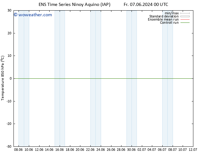 Temp. 850 hPa GEFS TS Fr 14.06.2024 12 UTC