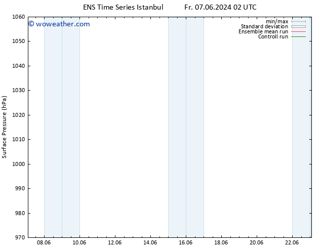 Surface pressure GEFS TS Sa 08.06.2024 08 UTC