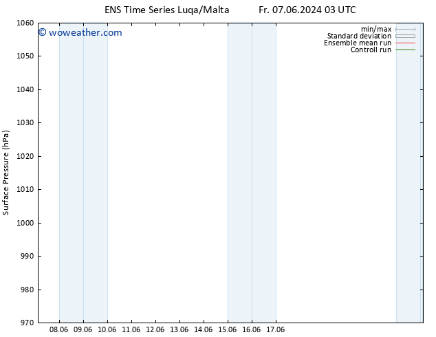 Surface pressure GEFS TS Su 09.06.2024 15 UTC