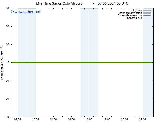 Temp. 850 hPa GEFS TS Su 09.06.2024 17 UTC