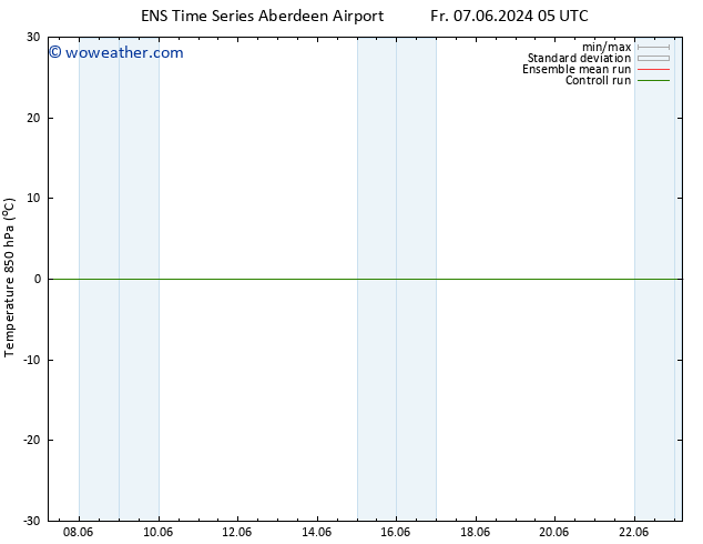 Temp. 850 hPa GEFS TS Fr 07.06.2024 17 UTC