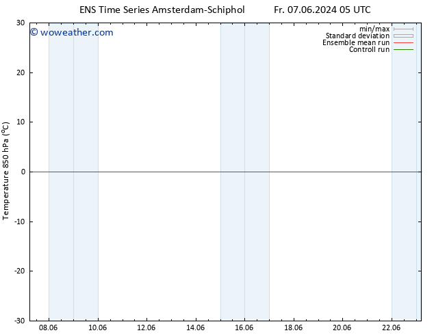 Temp. 850 hPa GEFS TS Su 09.06.2024 17 UTC