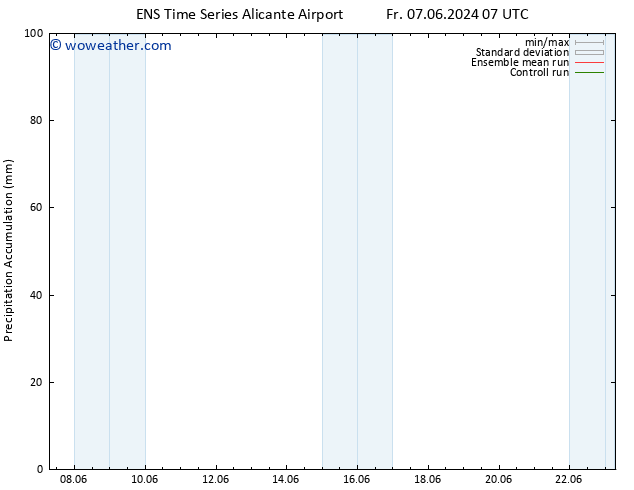 Precipitation accum. GEFS TS We 12.06.2024 13 UTC