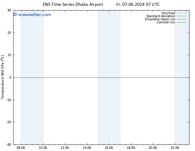 Temp. 850 hPa GEFS TS Fr 14.06.2024 19 UTC