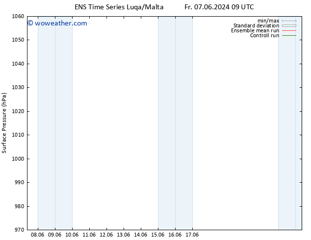 Surface pressure GEFS TS We 12.06.2024 21 UTC