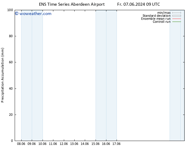 Precipitation accum. GEFS TS Fr 14.06.2024 21 UTC