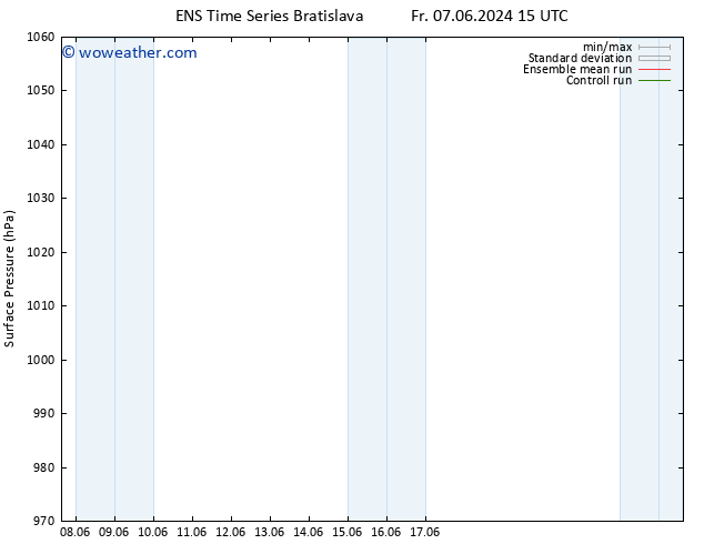 Surface pressure GEFS TS Th 20.06.2024 03 UTC