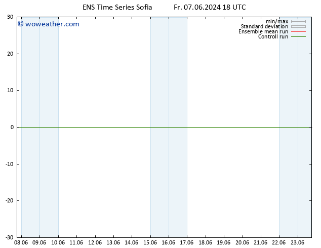 Temp. 850 hPa GEFS TS Fr 07.06.2024 18 UTC