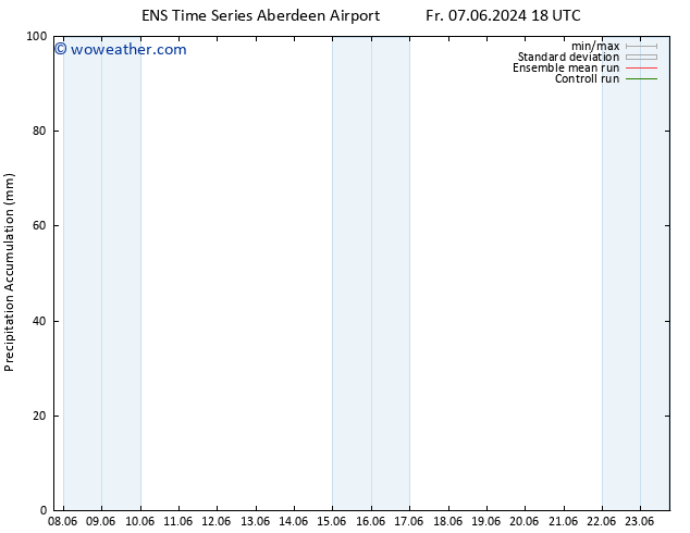 Precipitation accum. GEFS TS Su 09.06.2024 18 UTC