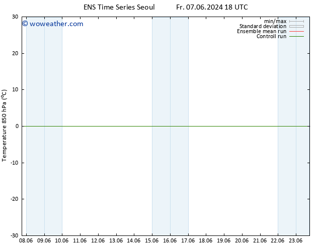 Temp. 850 hPa GEFS TS Sa 08.06.2024 00 UTC