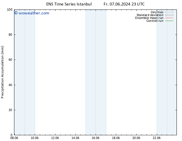 Precipitation accum. GEFS TS Sa 08.06.2024 05 UTC