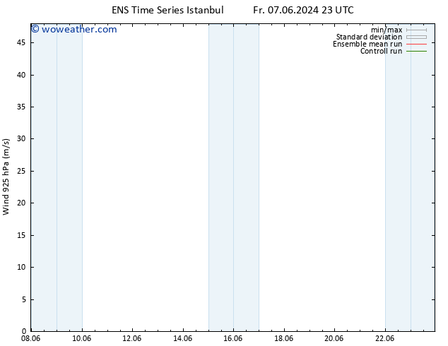 Wind 925 hPa GEFS TS Sa 08.06.2024 05 UTC