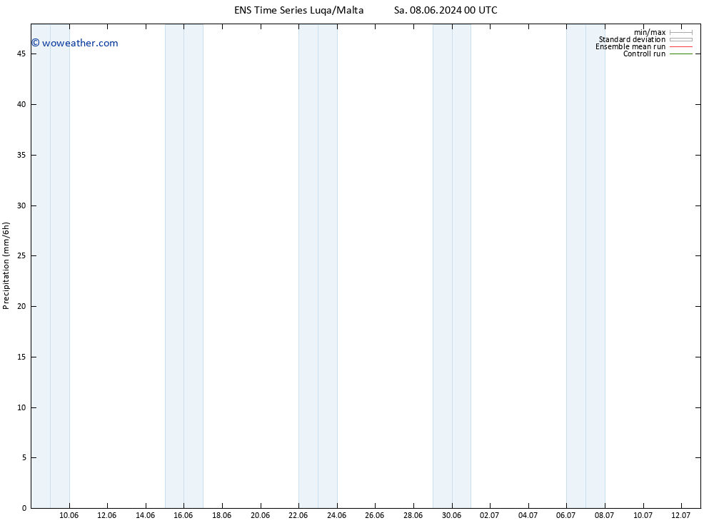Precipitation GEFS TS Mo 10.06.2024 12 UTC