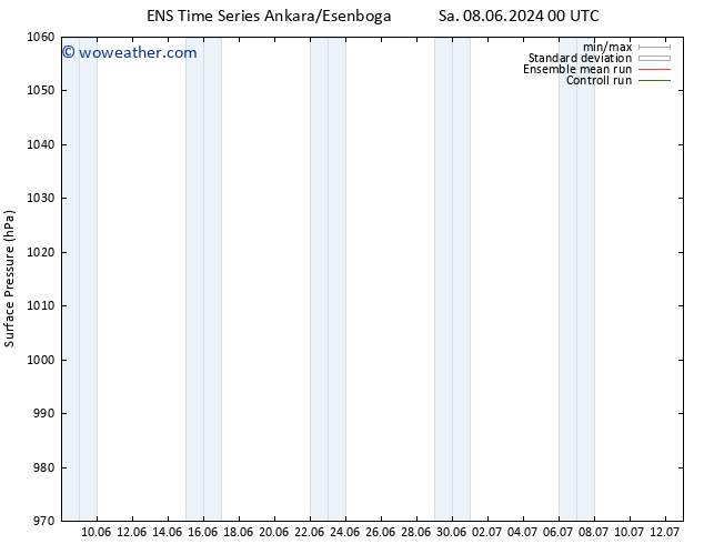 Surface pressure GEFS TS Sa 08.06.2024 06 UTC