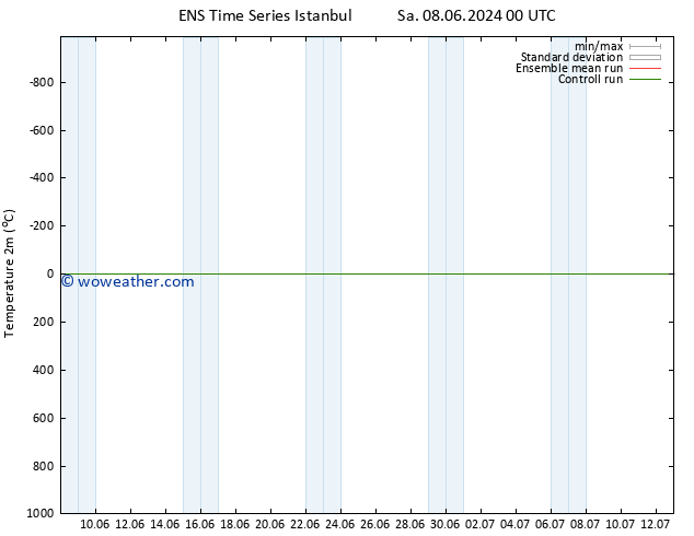 Temperature (2m) GEFS TS Fr 14.06.2024 06 UTC