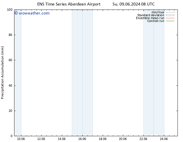 Precipitation accum. GEFS TS Su 09.06.2024 14 UTC