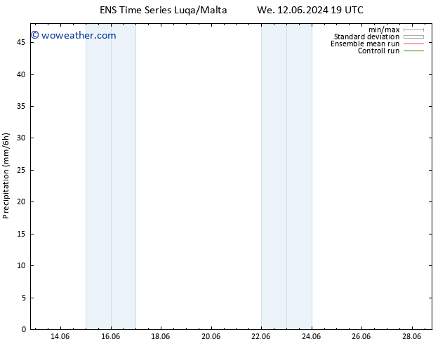 Precipitation GEFS TS We 19.06.2024 07 UTC