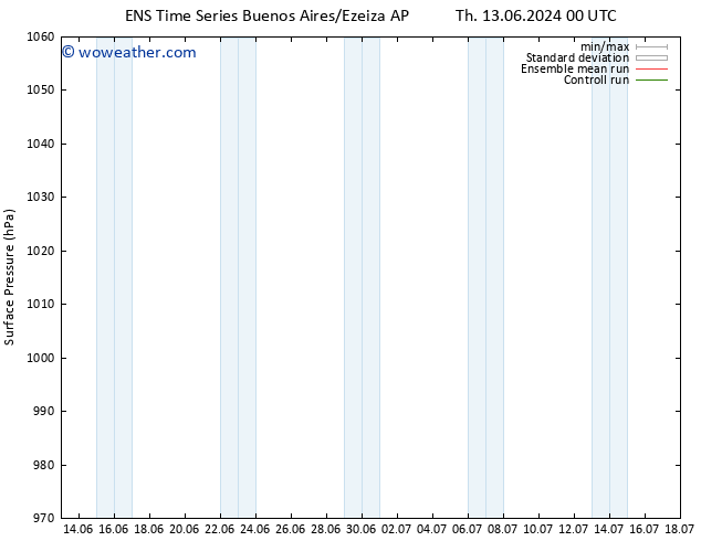 Surface pressure GEFS TS Sa 15.06.2024 12 UTC