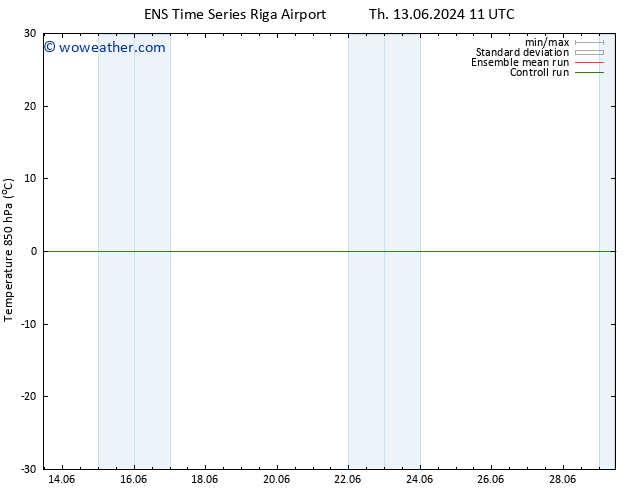 Temp. 850 hPa GEFS TS Su 23.06.2024 23 UTC