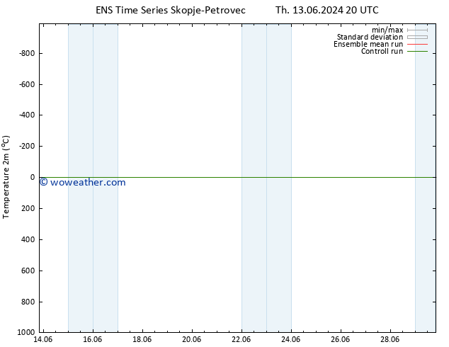 Temperature (2m) GEFS TS Th 20.06.2024 02 UTC