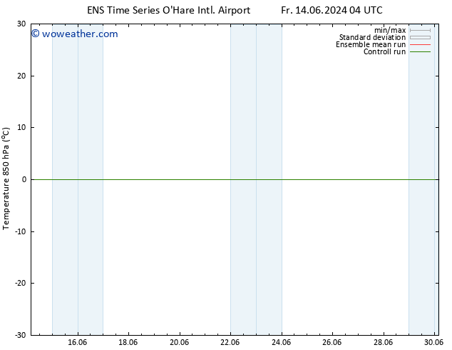 Temp. 850 hPa GEFS TS Mo 24.06.2024 04 UTC