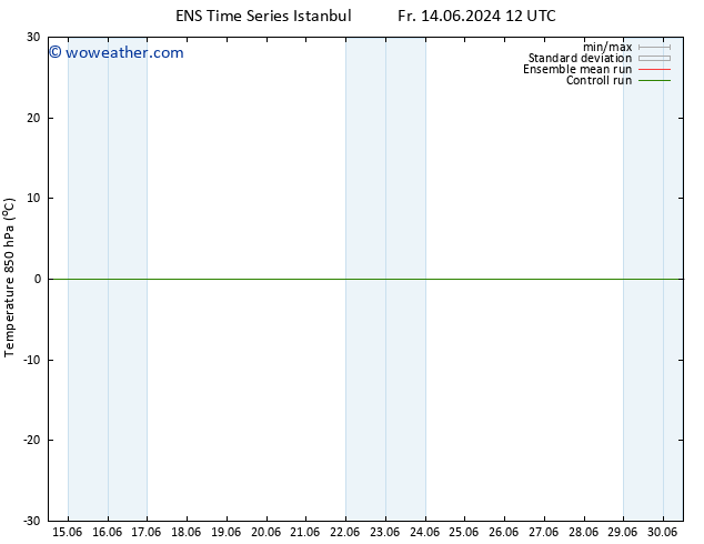 Temp. 850 hPa GEFS TS Su 16.06.2024 12 UTC